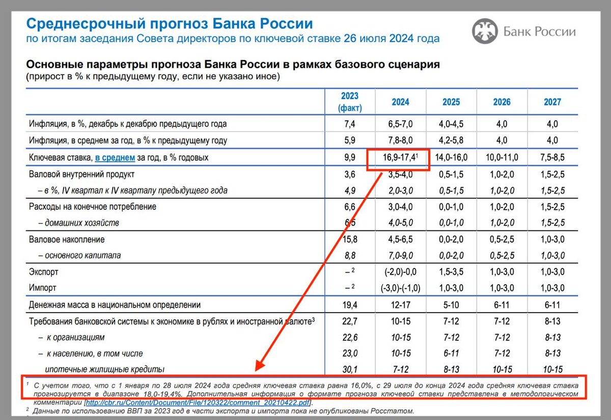 Среднесрочный прогноз цб. Среднесрочный прогноз цб