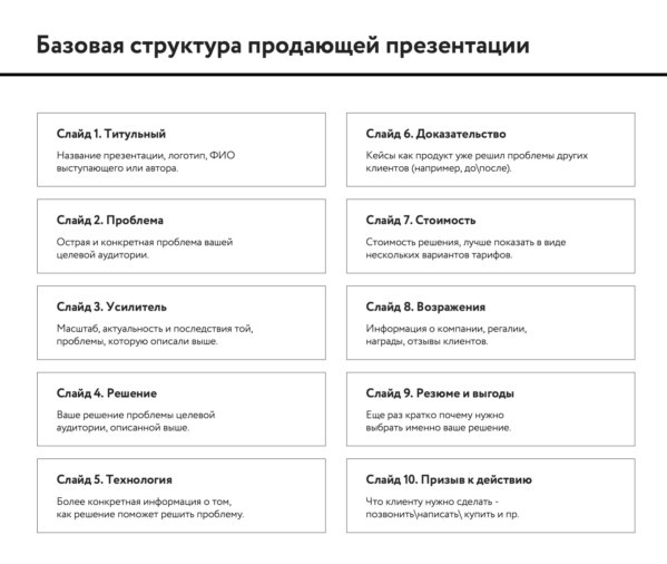 Структура продающей презентации