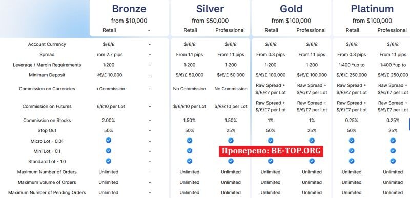 Возможность снять деньги с "StoneWallCapital" не подтверждена.