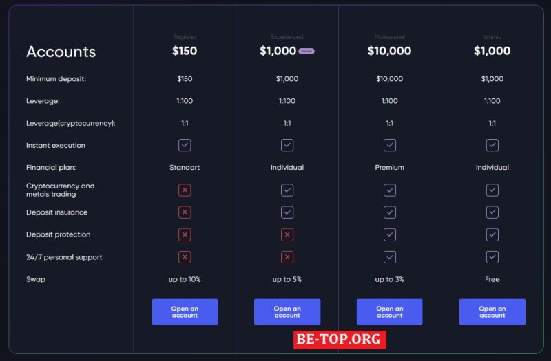 Возможность снять деньги с "ConsistCapital" не подтверждена.