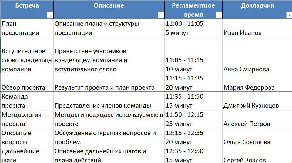 План проведения Kick-off