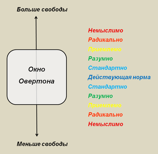 Картинка с Вики
