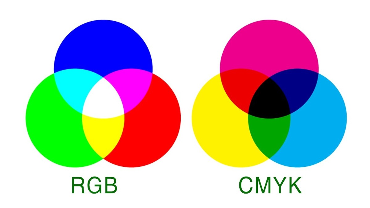 Модель RGB и СMYK