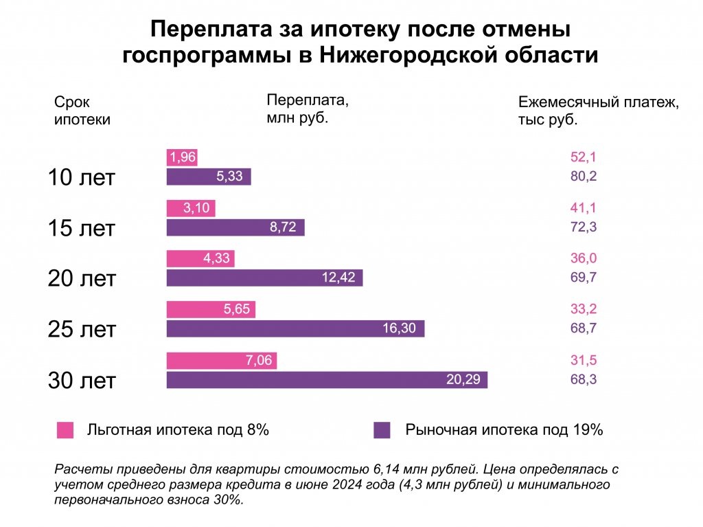 Источник: Gipernn.ru