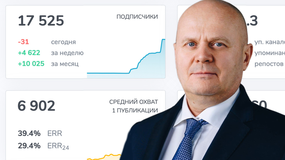 Статистика аккаунта мэра Красноярска на 25 июля 2024 года