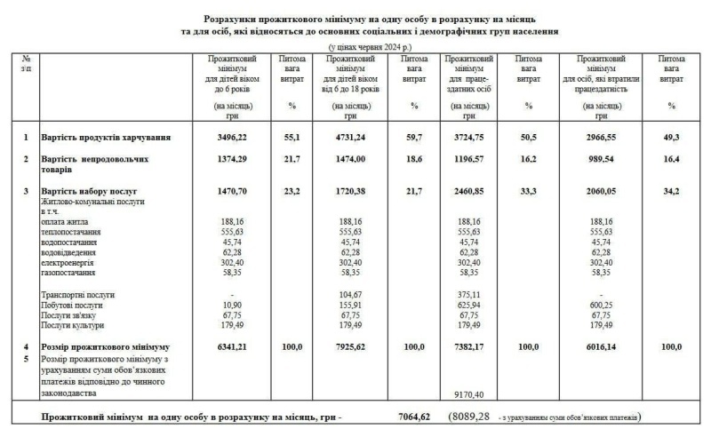    Украинцы экономят на еде и не в состоянии купить бытовые приборы