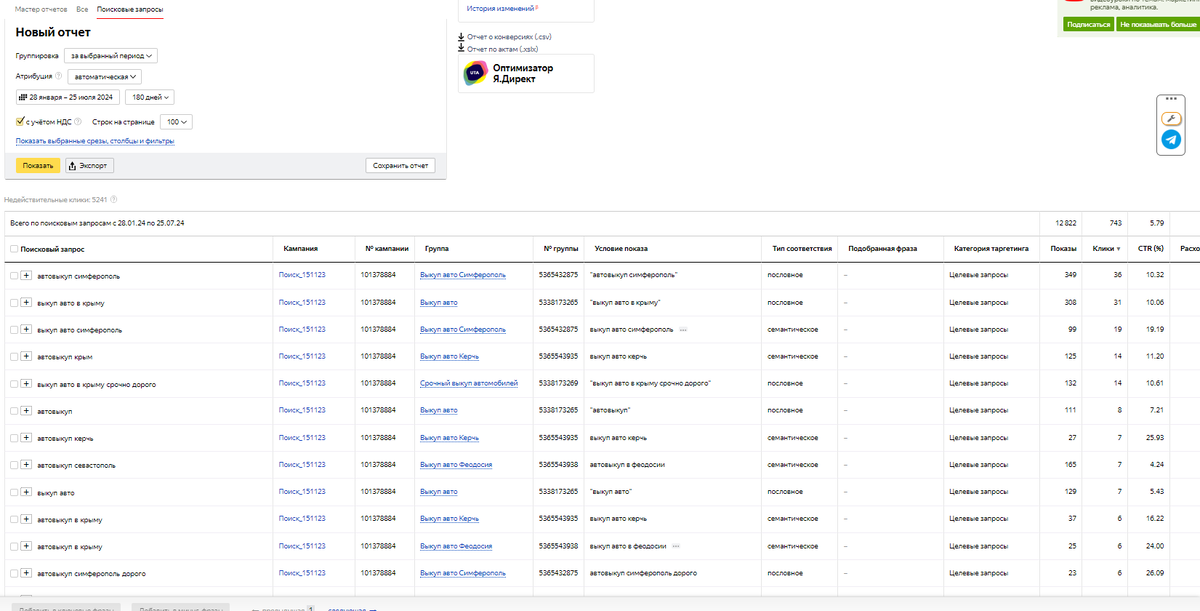 Пример отчета Поисковые запросы в Яндекс Директ