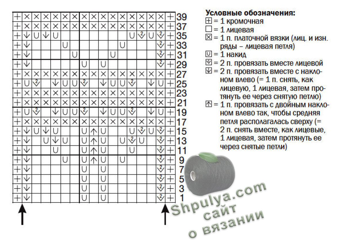 Схема вязания платья