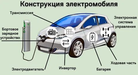 Конструкция электромобиля 