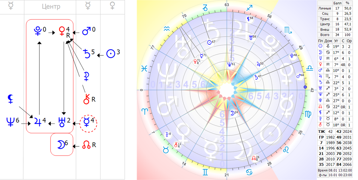 Формула души Кейт