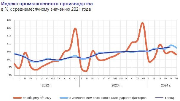 Данные Росстата