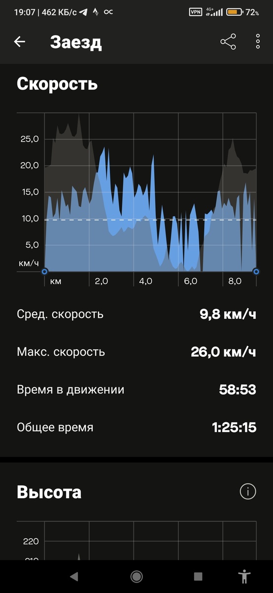 Данные скорости. Вообще-то на территории парка "велосипедизм" запрещён, но я местами занимался читерством.