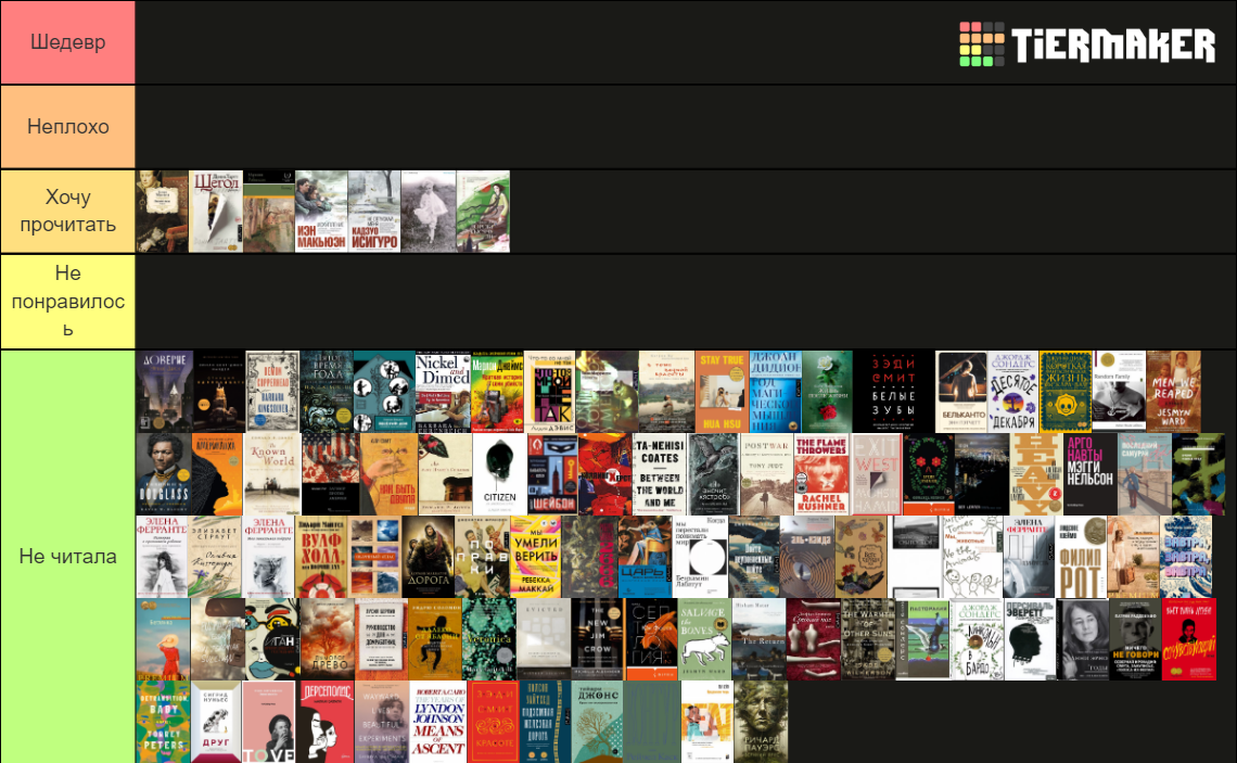 Ссылка на Tier Lists: https://tiermaker.com/user/16943460
