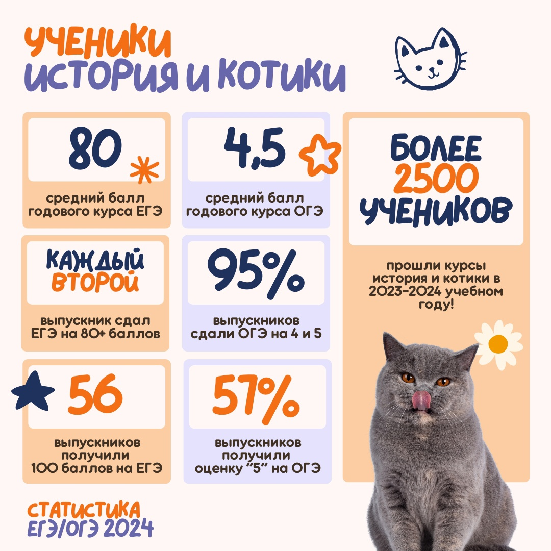 Сколько дней до огэ 2025 по математике. Сколько дней до огэ 2025 по математике