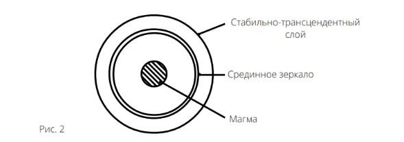 Строение Земли-Алес. Иллюстрация из книги "Третий Луч — путь к новой Эре" Елены Аноповой