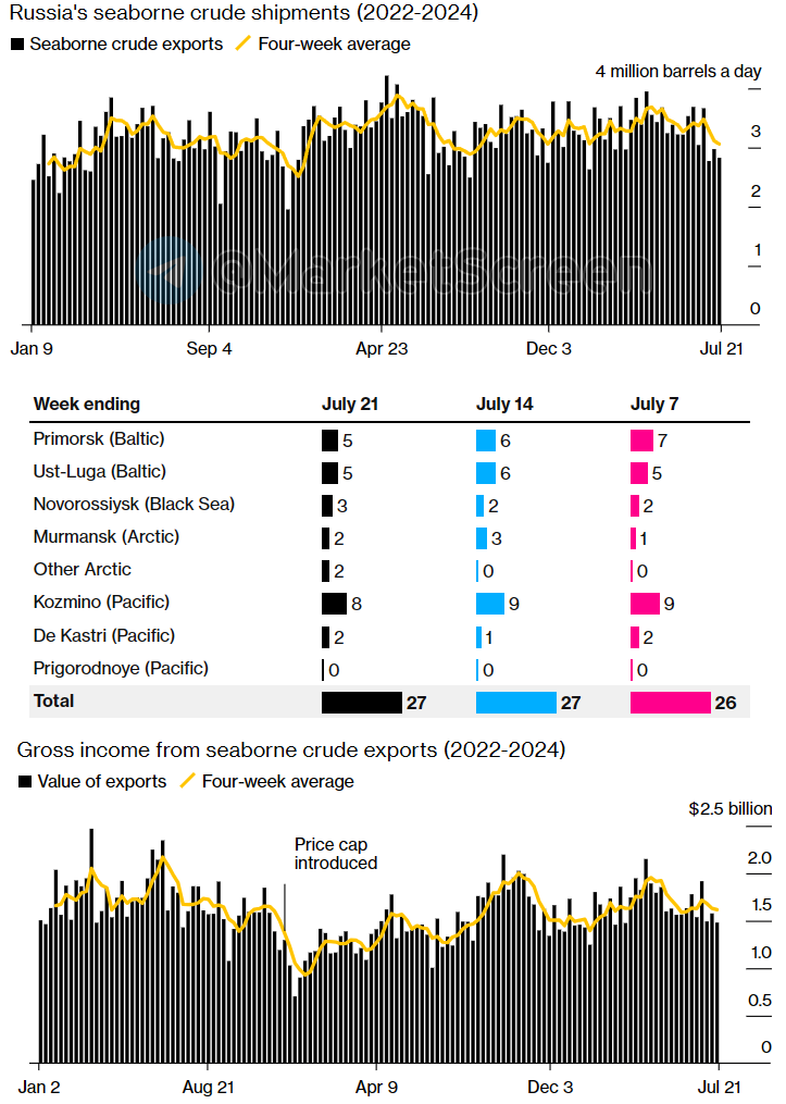 Сегодня в выпуске:    — Поставки СПГ в Европу приуныли.  — Имперские танкеры никак не хотят вставать в угол.  — Дела у Porsche идут не очень.-6