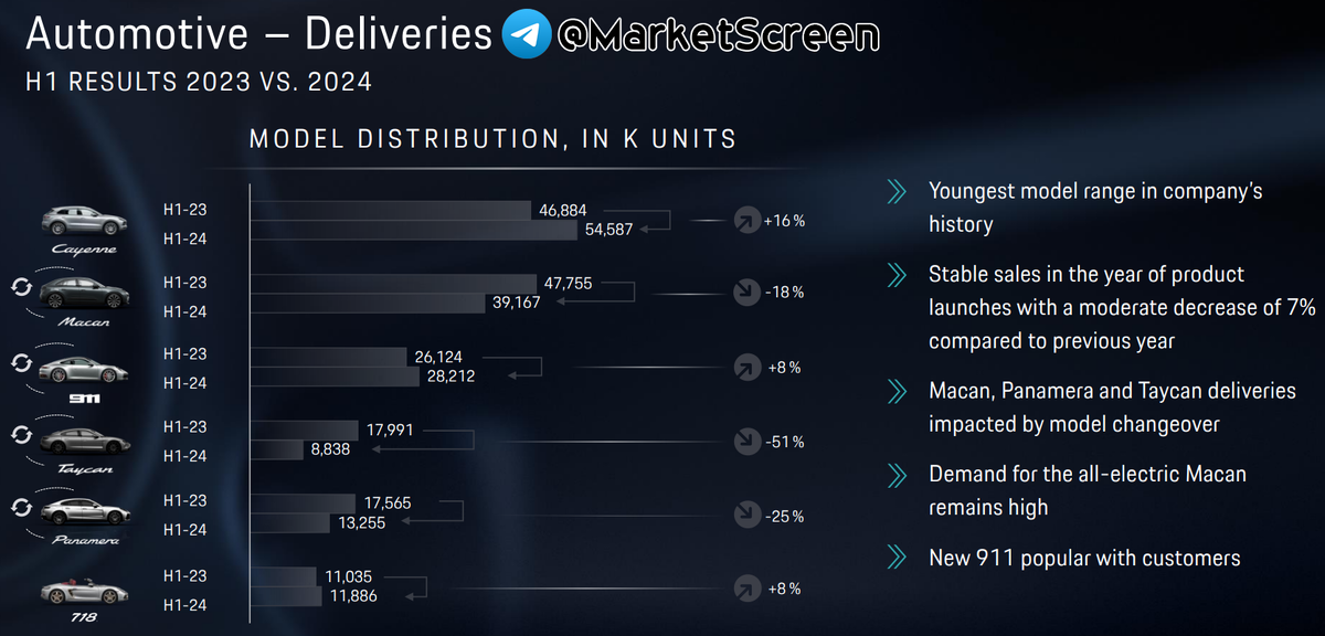 Сегодня в выпуске:  — Поставки СПГ в Европу приуныли. — Имперские танкеры никак не хотят вставать в угол. — Дела у Porsche идут не очень.-10