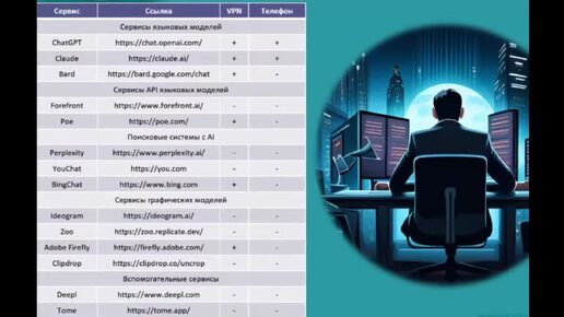Вводный курс по применению ИИ в ИБ. Видео 5. Краткий обзор бесплатных сервисов ИИ