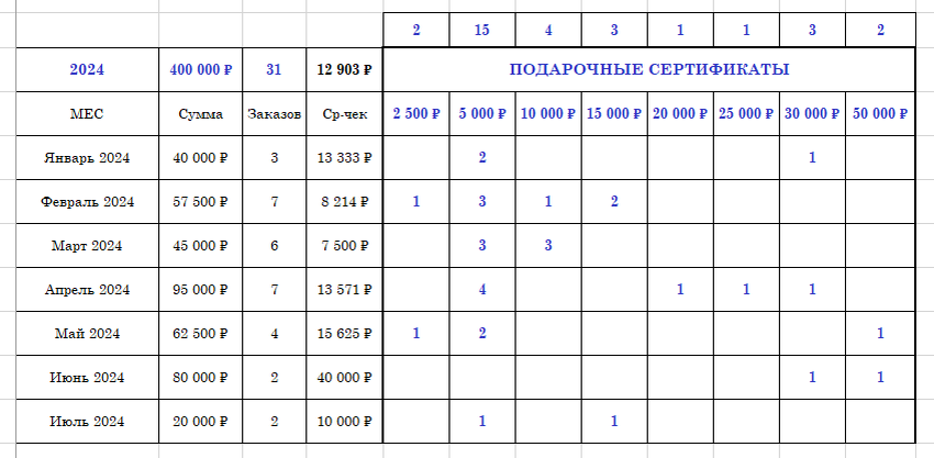 Скрин автора