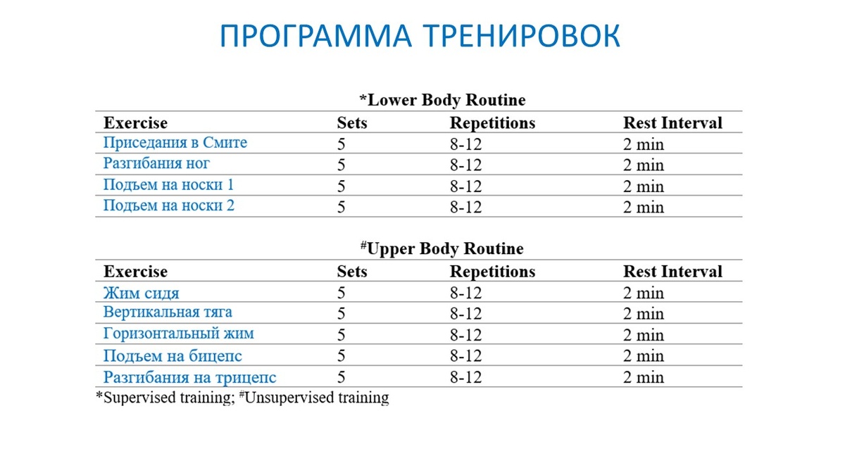 Рисунок 1. Экспериментальный план (наверху), дополнительная работа на верх тела (внизу).