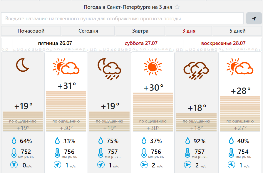    Автор фото: meteovesti.ru