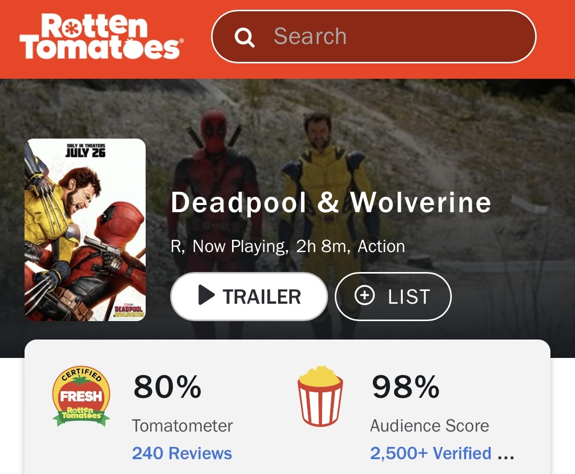 Оценка фильма на сайте Rotten Tomatoes на 26.07.2024