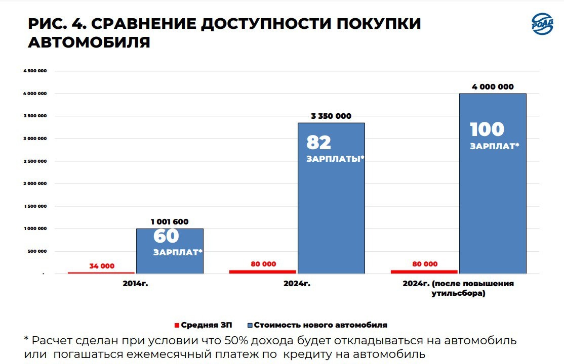 Повышение утиля с 1 октября