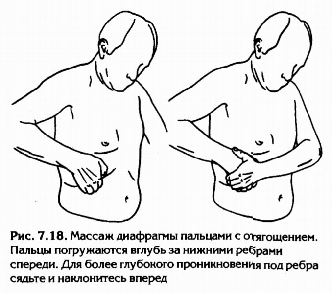 Надавите внутрь и поддержите две минуты.Массировать нужно с левой и правой стороны подреберья. Не нужно слишком глубоко залезать пальцами под ребра. Достаточно слегка надавливать.