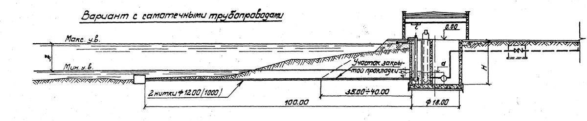 Речной водозабор руслового типа. Типовой проект 901-1-32.83
