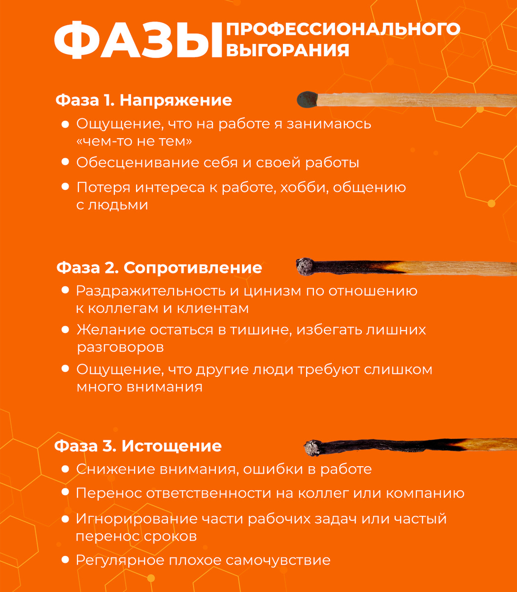 Фазы профессионального выгорания и их симптомы