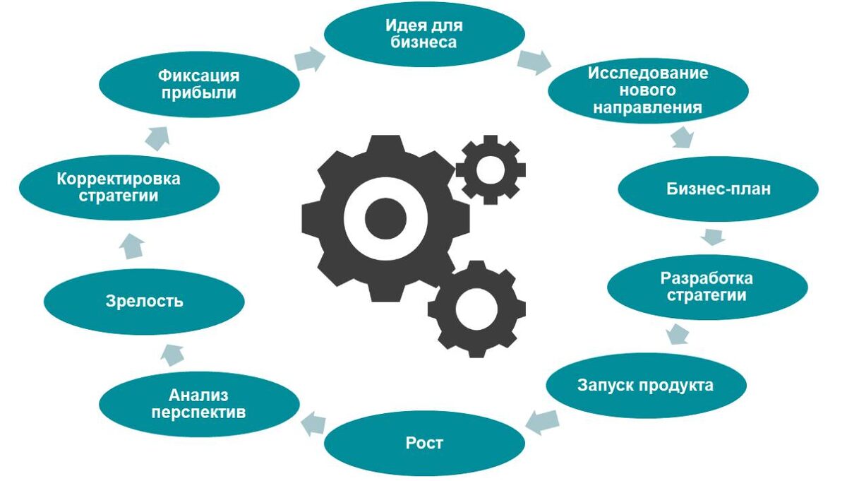 бизнес план - Google Docs