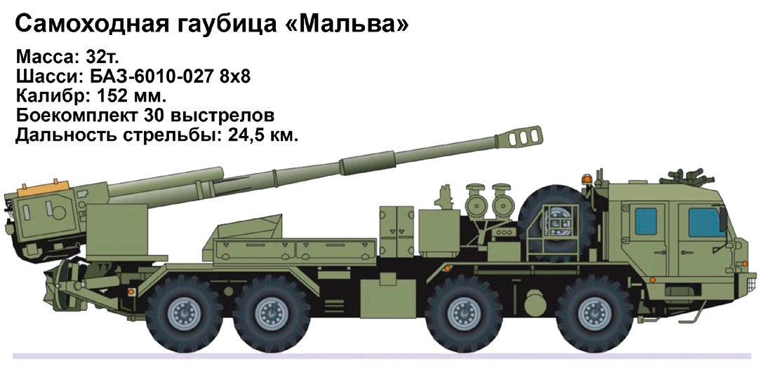 «Мальва» придаст российской артиллерии мобильности