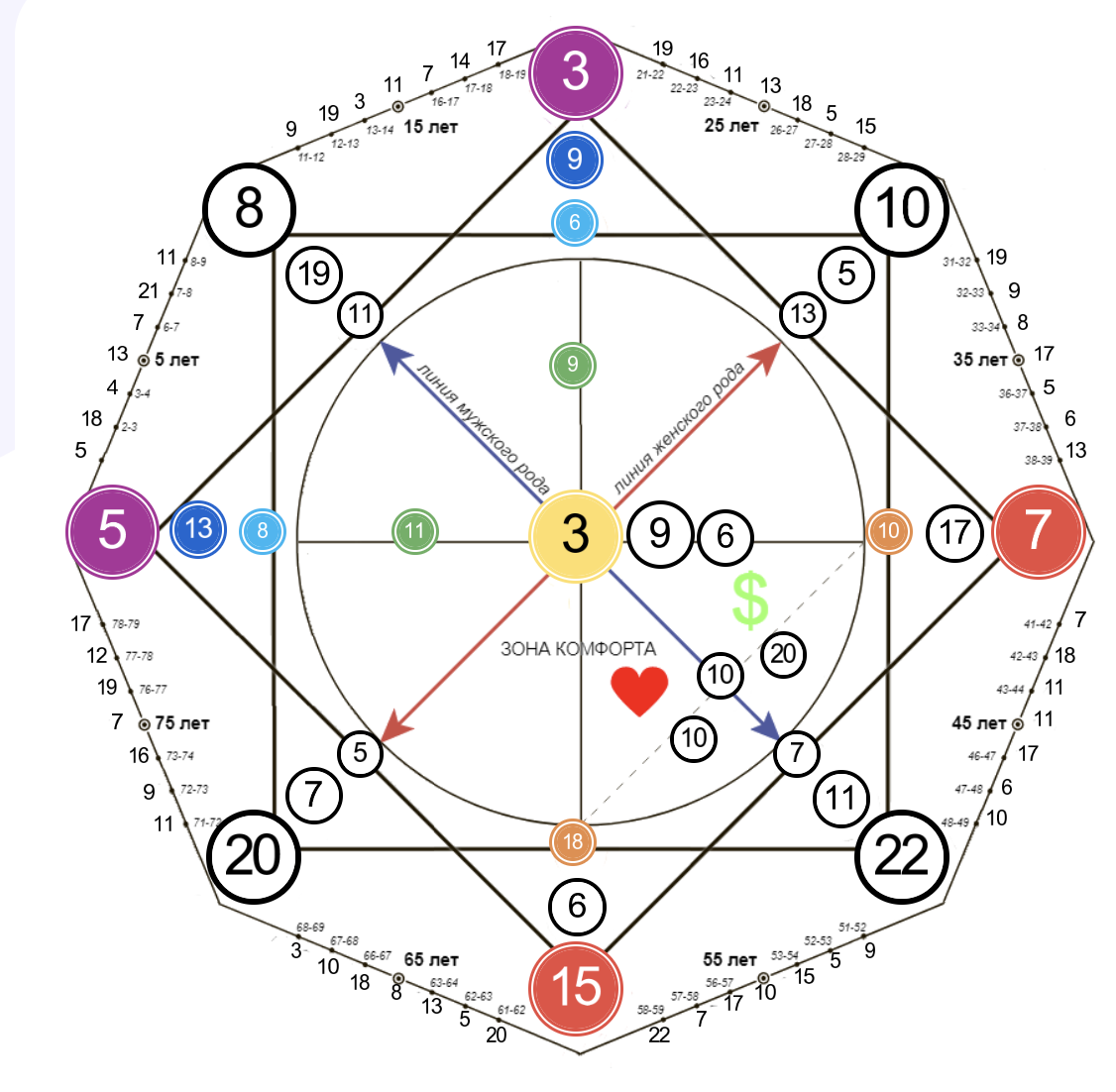 -2