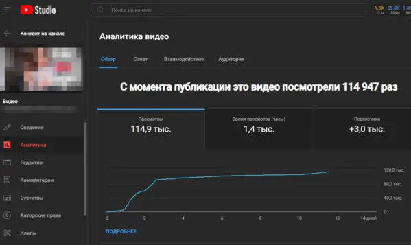 *100 тысяч просмотров за 4 дня на длинном ролике, англоязычный канал в адалт нише
