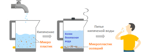 Источник: ACS Publications