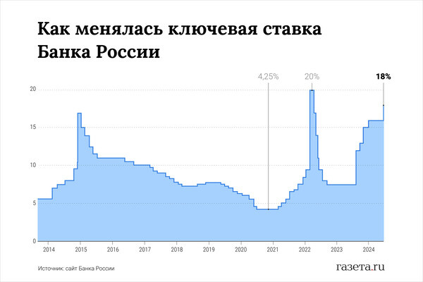    Алина Джусь/«Газета.Ru»