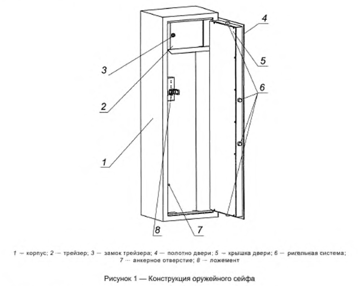 Единственная "верная" конструкция оружейного сейфа, навязанная авторами ГОСТ Р 56367-2015