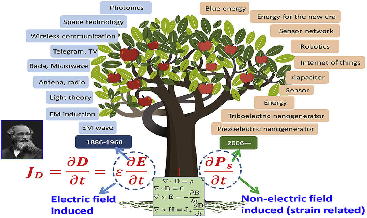 Источник: https://www.sciencedirect.com/science/article/abs/pii/S2211285519309796