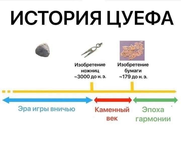 Цуефа тур билеты Цуефа тур билеты