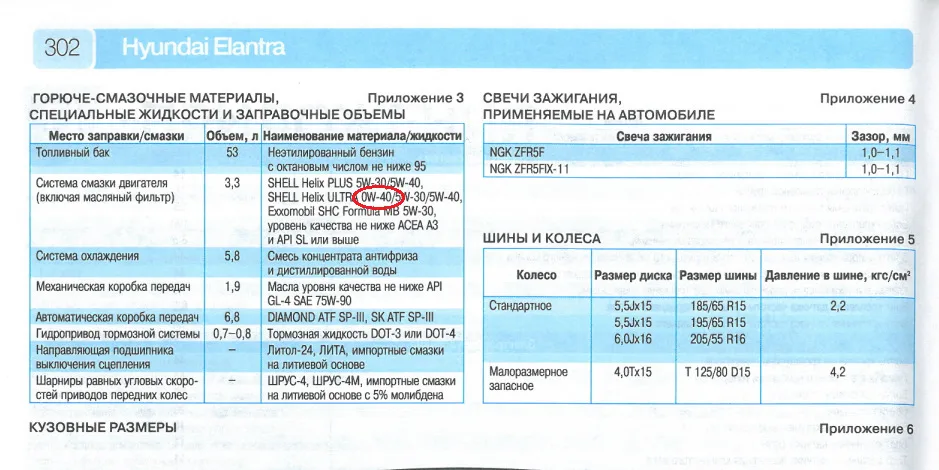 Требования к маслу указаны в руководстве к Вашему автомобилю