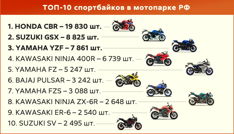 Из закрытой части отчёта «Парк ТС в РФ на 01.01.2024 г.» от «Автостат». Графика: «Колеса Даром»