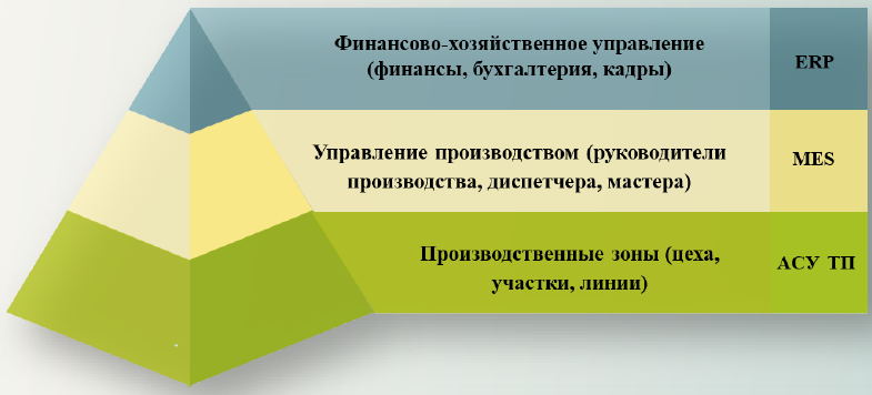 https://kt-segment.ru/ взято из их презентации (не ругайте студента)