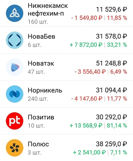 -2-2