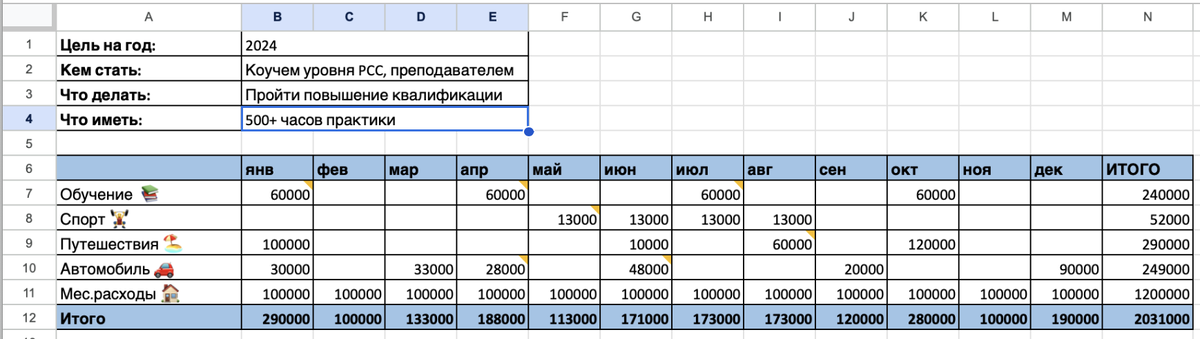 пример планирования расходов на год