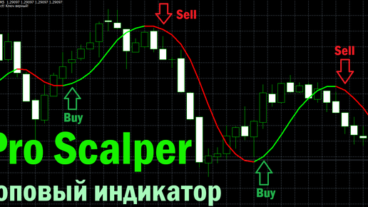 Pro Scalper - один из самых прибыльных индикаторов для скальпинга, торговли внутри дня/недели.