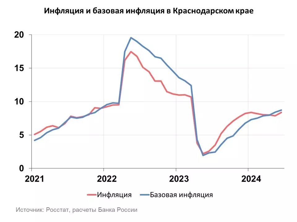     Автор: Банк России