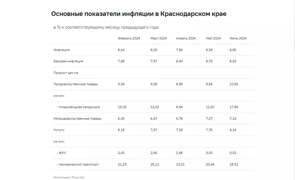     Автор: Банк России