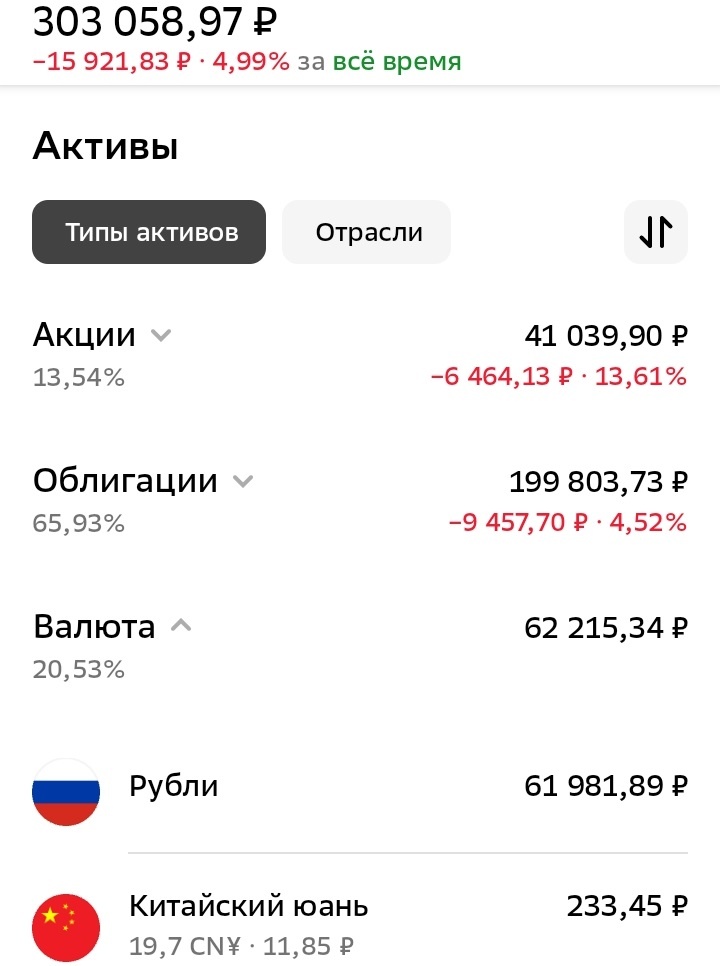 Мой ИИС. Дата: 26.07.2024, время: 19.51 мск