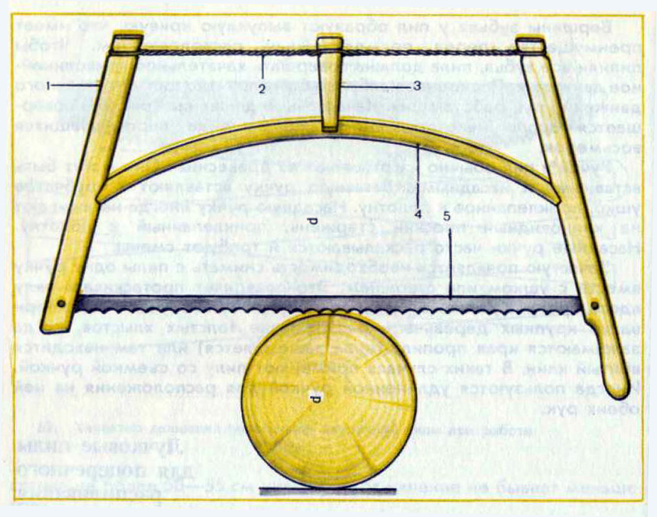 Советская пила с деревянным лучком:1 - стойки; 2 - тетива; 3 - закрутка; 4 - распорка; 5 - полотно