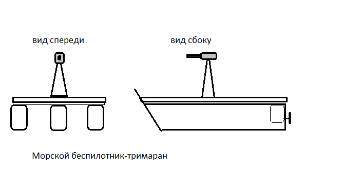 Такой беспилотный тримаран обладает высокой прочностью и непотопляемостью, он вполне может тралить мины у побережья.